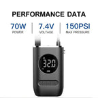 Mini Portable Wireless Tire Inflator