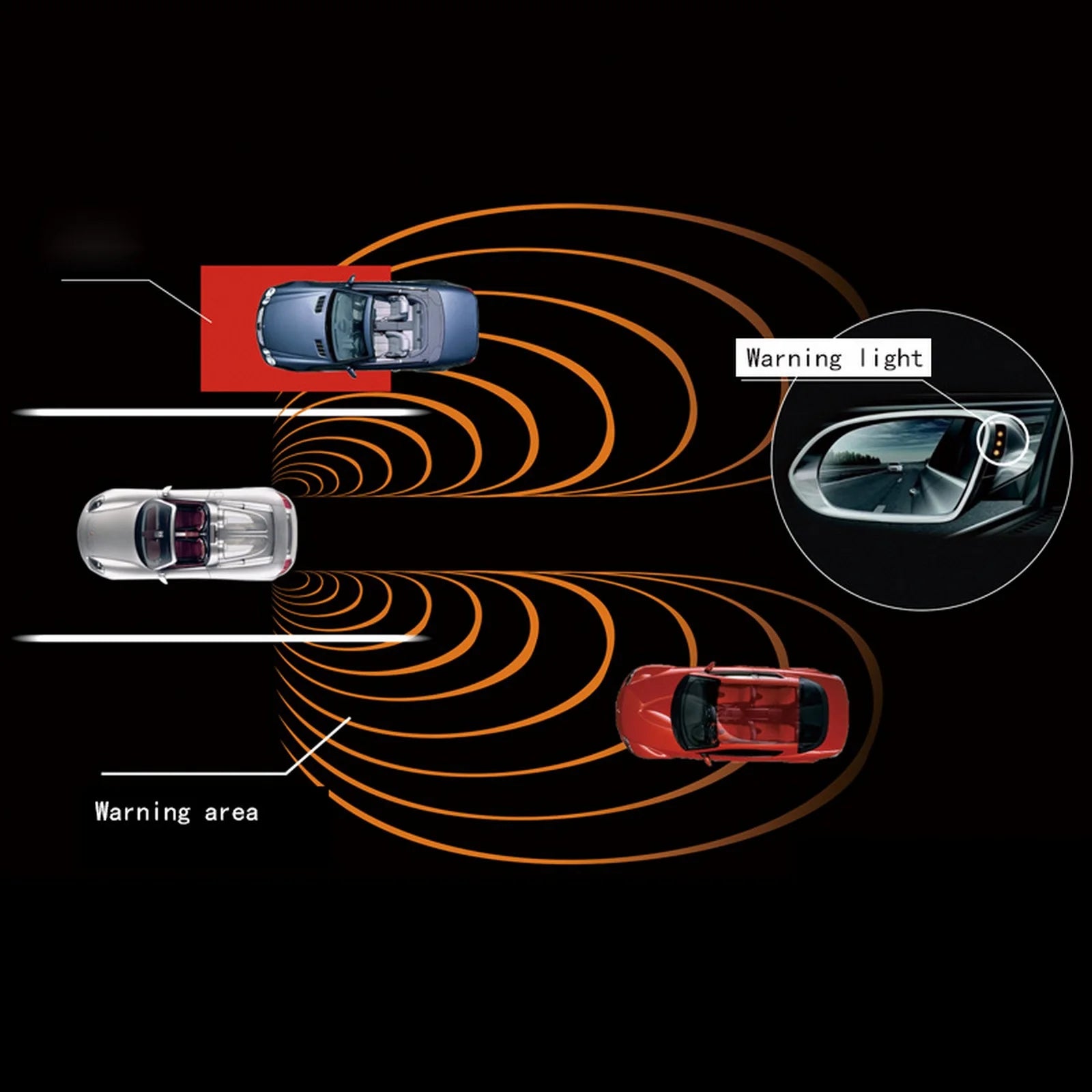 24GHz Blind Spot Detection Radar System