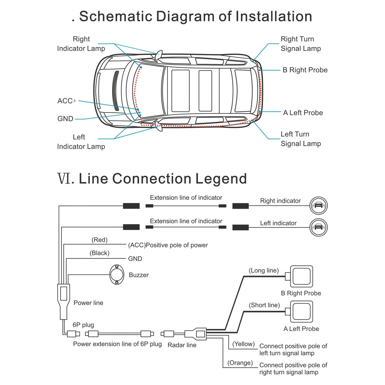 24GHz Blind Spot Detection Radar System