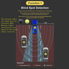 79GHz Blind Spot Radar System