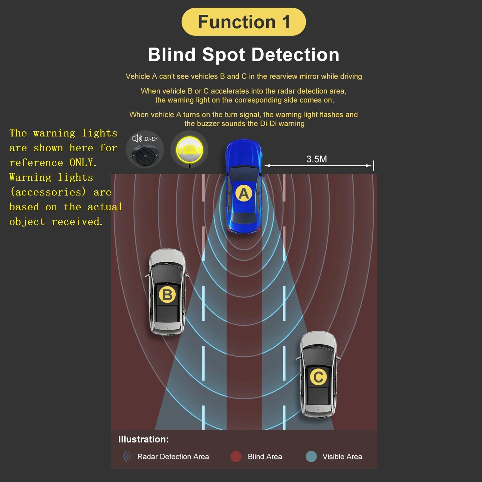 79GHz Blind Spot Radar System