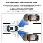 24GHz Blind Spot Detection Radar System