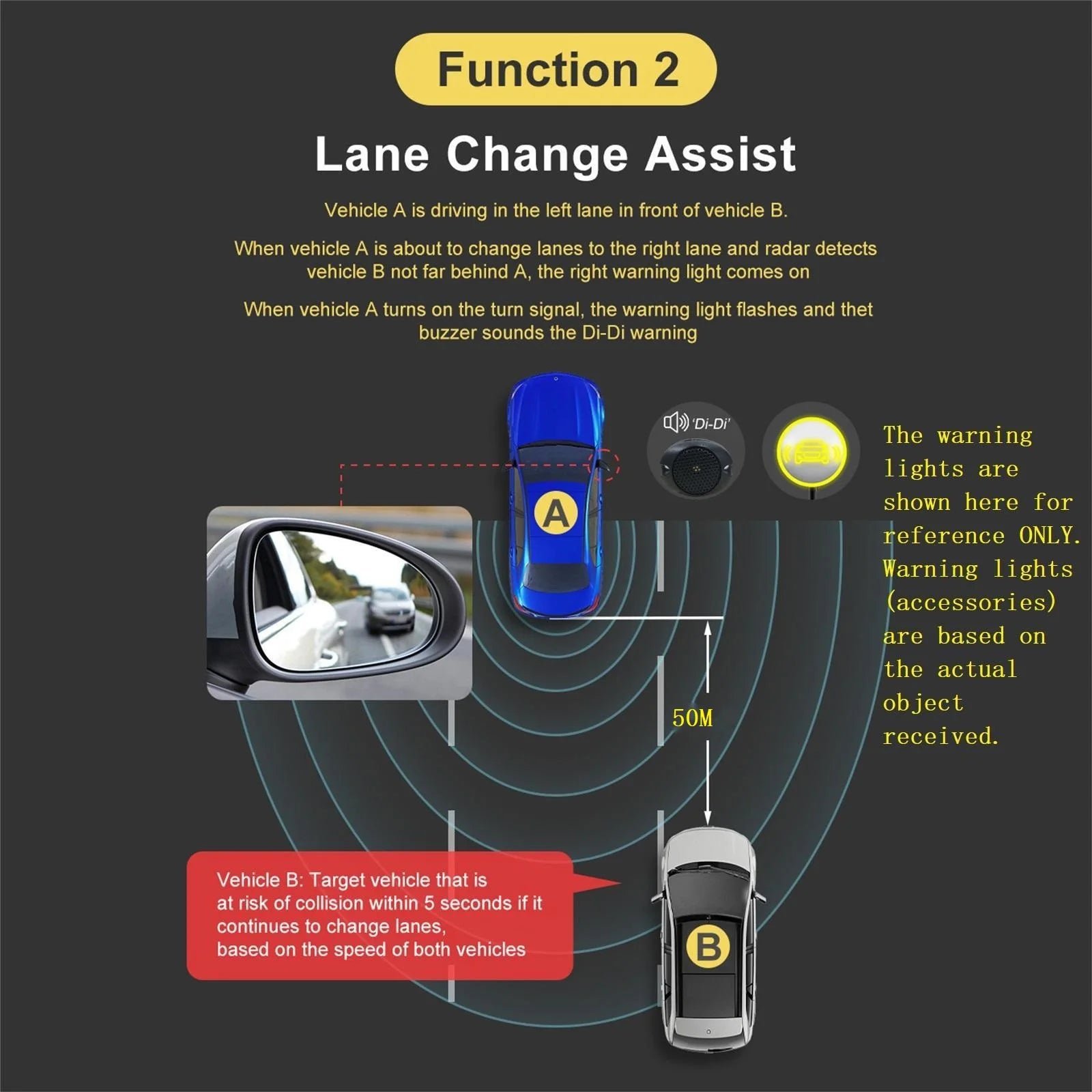 79GHz Blind Spot Radar System