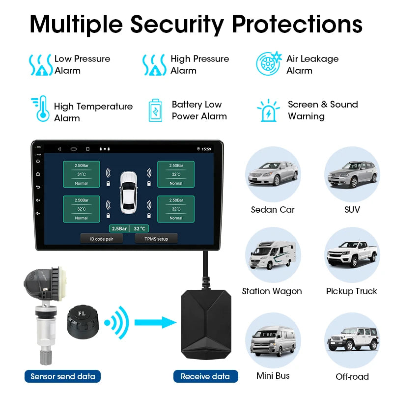 USB Tire Pressure Monitor (TPMS)