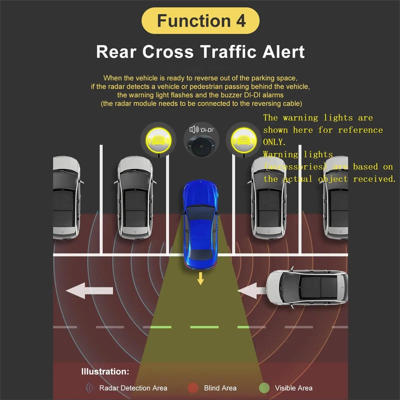 79GHz Blind Spot Radar System