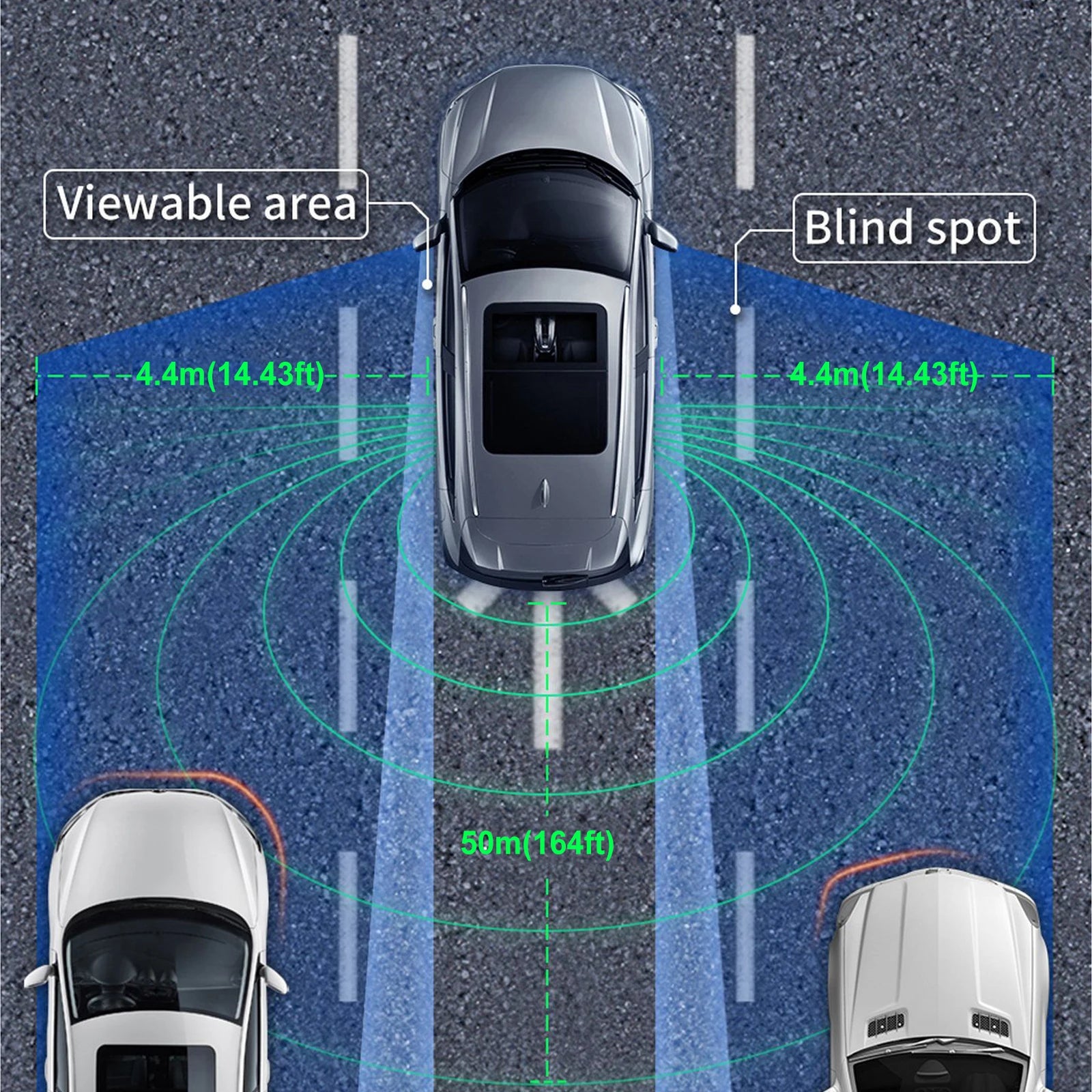 79GHz Blind Spot Radar System