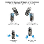 24GHz Blind Spot Detection Radar System