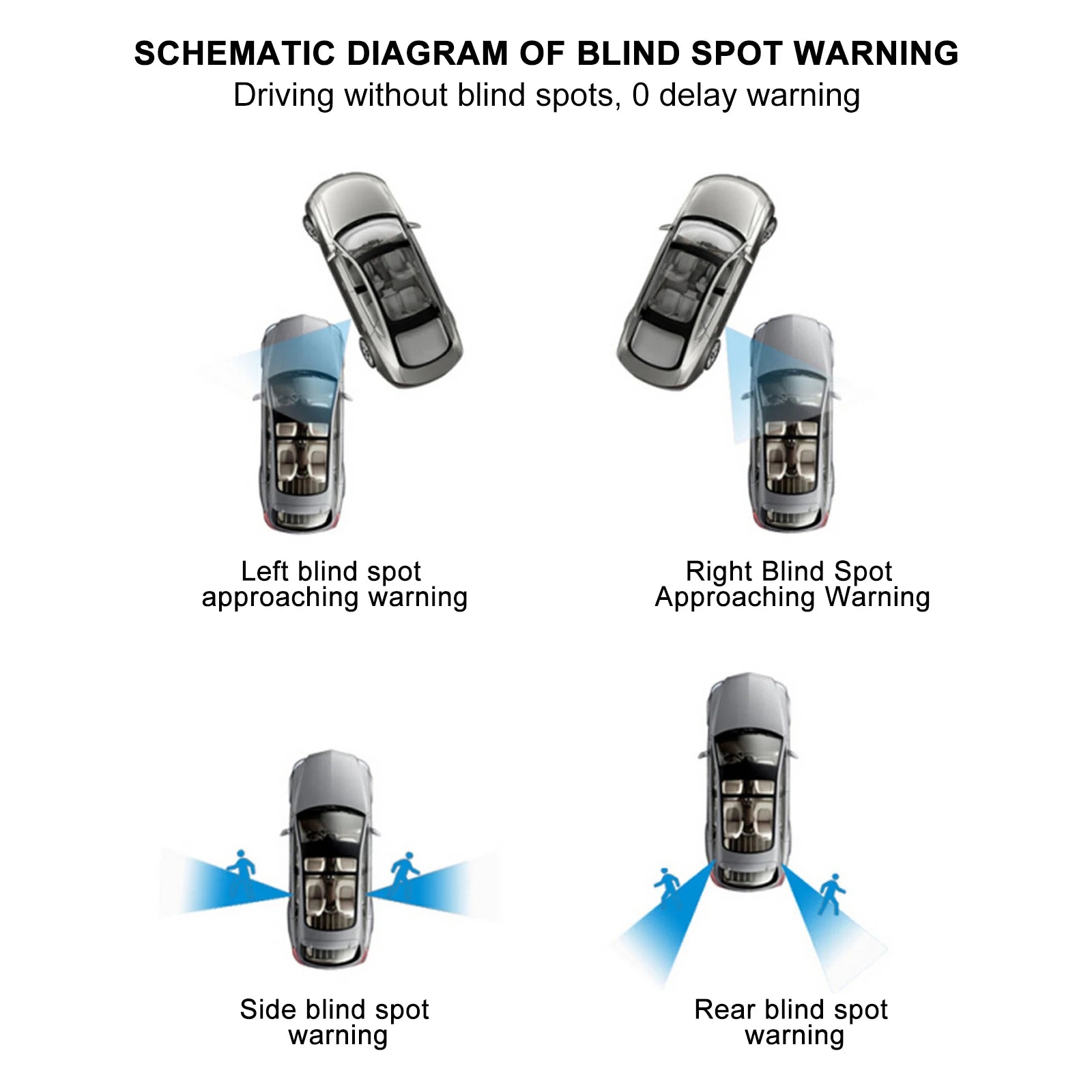 24GHz Blind Spot Detection Radar System