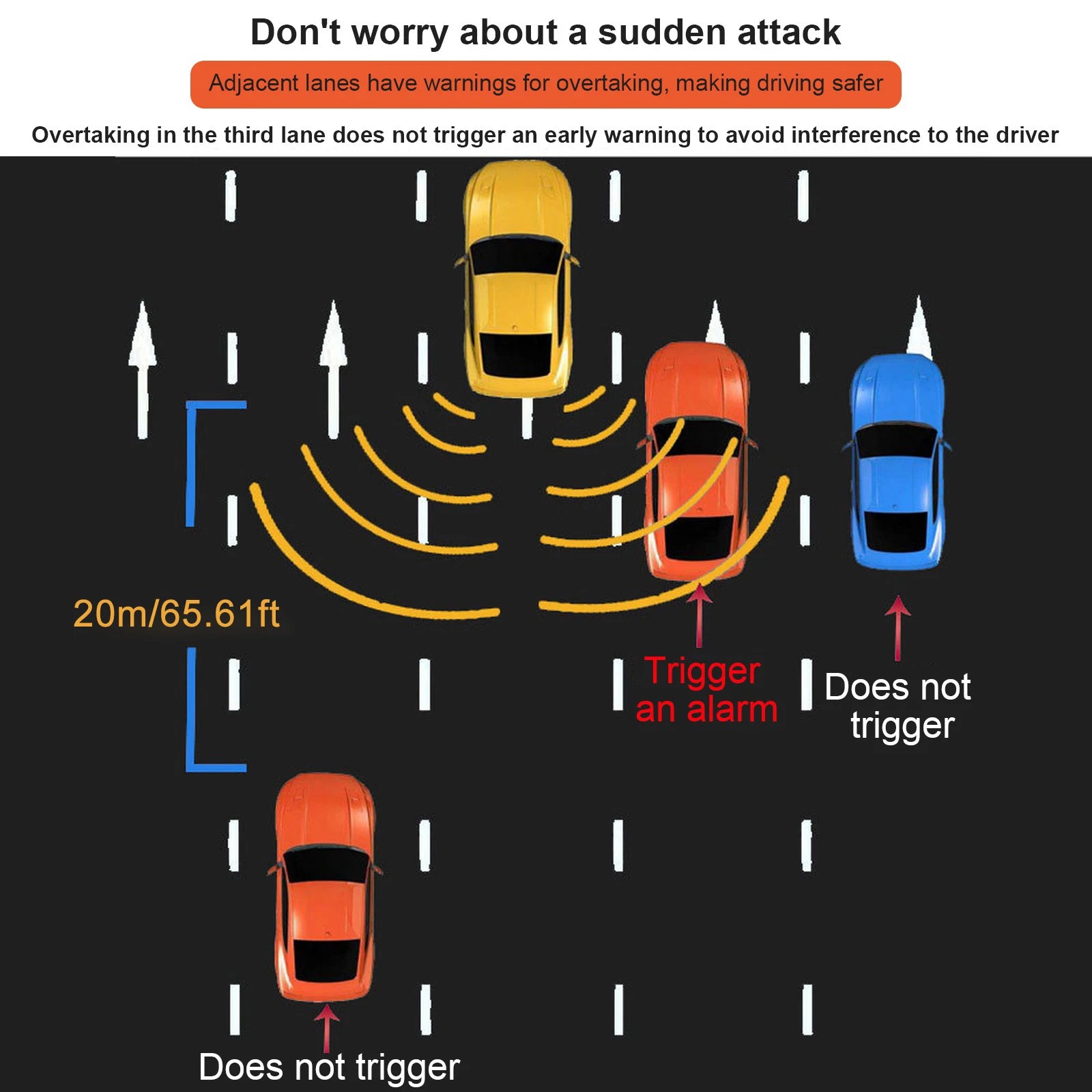 24GHz Blind Spot Detection Radar System