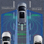 24GHz Blind Spot Detection Radar System