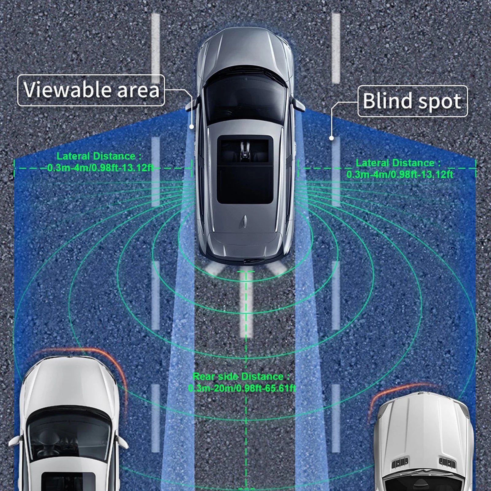 24GHz Blind Spot Detection Radar System