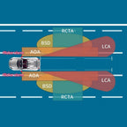 79GHz Blind Spot Radar System