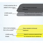 RayProtect Visor
